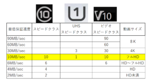 初心者でもわかるsdカードの選び方 電気屋バイトの僕が本音で紹介 陰キャぼっちのブログ