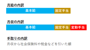 新卒の就活生が知らないと地獄を見る給料の話 基本給 固定残業代など 陰キャぼっちのブログ